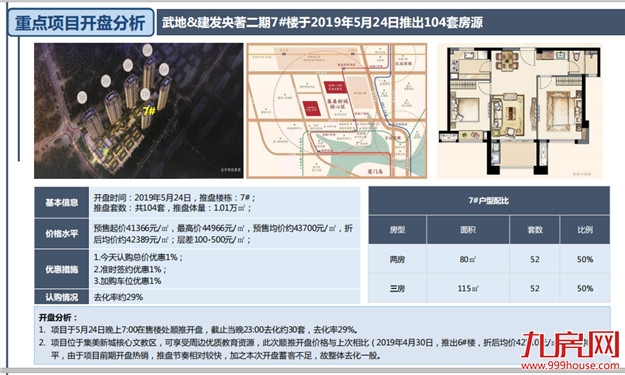18822套！5个月成交量超18全年！厦门楼市再现五月红！——九房网