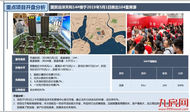 18822套！5个月成交量超18全年！厦门楼市再现五月红！——九房网