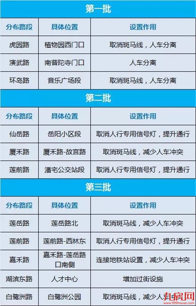 思明区规划建设16座人行立体过街设施 位置图来了！——九房网