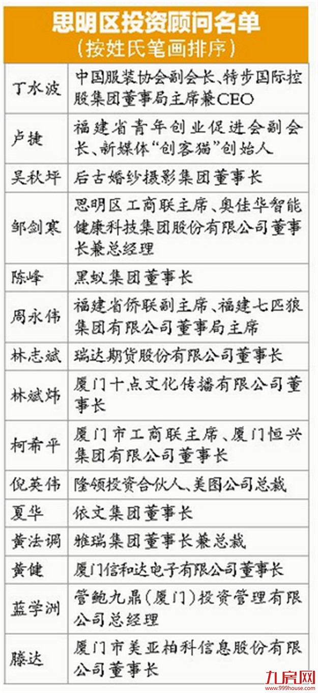 招商引资发力 “厦洽会”期间思明区共签约49个项目——九房网