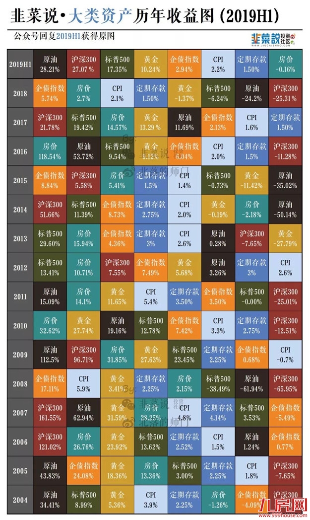 通货膨胀的恐惧!现在100万,10年后值多少钱?看完惊呆了...——九房网 通货膨胀的恐惧!现在100万,10年后值多少钱?看完惊呆了...——九房网