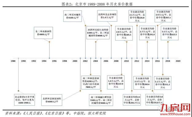 通货膨胀的恐惧!现在100万,10年后值多少钱?看完惊呆了...——九房网 通货膨胀的恐惧!现在100万,10年后值多少钱?看完惊呆了...——九房网