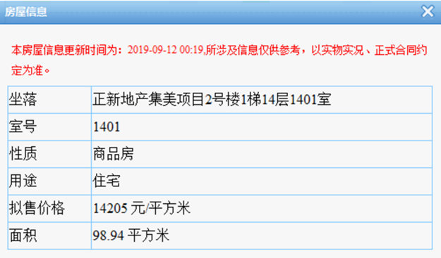 10612-14205元/平 集美理想城84套住宅获批预售——九房网