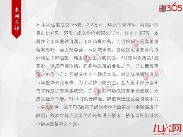 上周厦门商品住宅成交156套，均价45836元/㎡，环涨7%——九房网