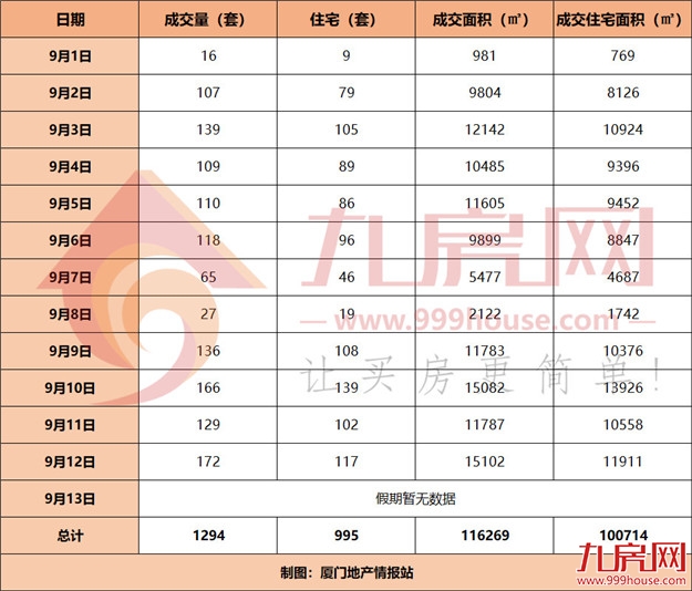 厦门房产,厦门房地产,厦门新房,九房网,厦门房产