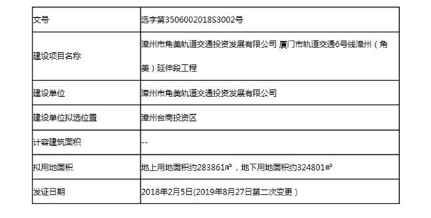 地铁6号线又有新进展!角美延伸段工程项目选址意见书发布!——九房网 地铁6号线又有新进展!角美延伸段工程项目选址意见书发布!——九房网