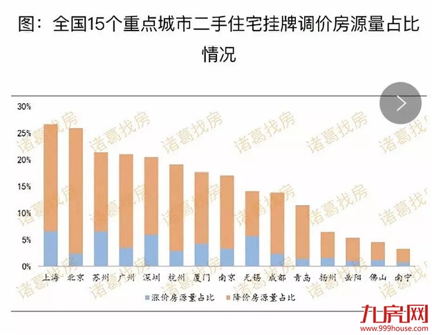 厦门房产,厦门房地产,厦门新房,九房网,厦门房产