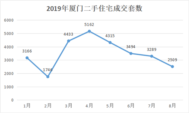 厦门房产,厦门房地产,厦门新房,九房网,厦门房产
