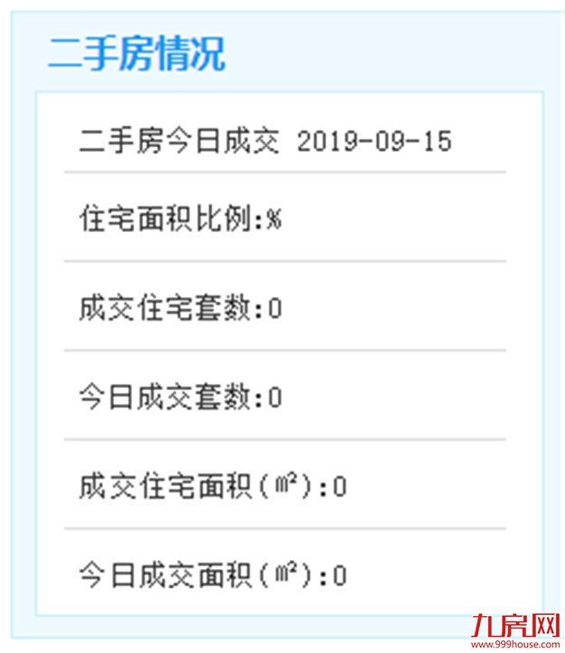 9月15日厦门二手住宅暂无数据——九房网