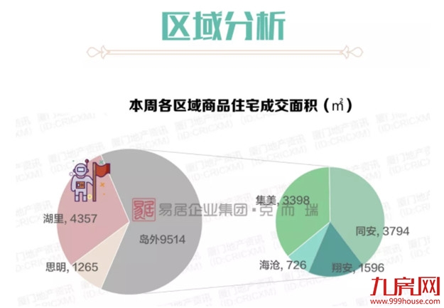 厦门市场“压价”明显,多盘让利升级,成交量却……——九房网 厦门市场“压价”明显,多盘让利升级,成交量却……——九房网