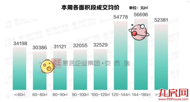 厦门市场“压价”明显,多盘让利升级,成交量却……——九房网 厦门市场“压价”明显,多盘让利升级,成交量却……——九房网