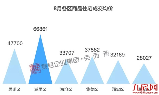 在厦门，那些挣扎在温饱线上的百万富翁们！——九房网