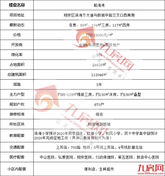 前海湾项目基本资料——九房网