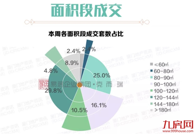厦门市场“压价”明显,多盘让利升级,成交量却……——九房网 厦门市场“压价”明显,多盘让利升级,成交量却……——九房网
