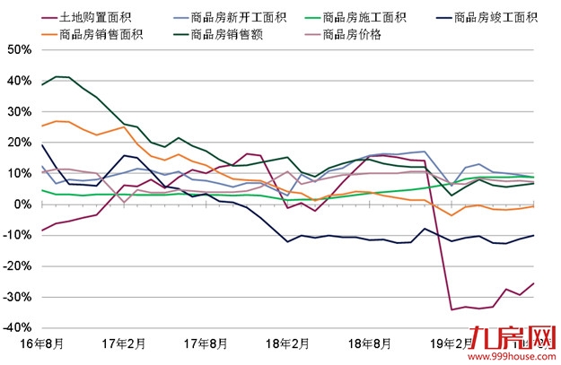 第一太平戴维斯:8月开发商发力销售但谨慎拿地——九房网 第一太平戴维斯:8月开发商发力销售但谨慎拿地——九房网