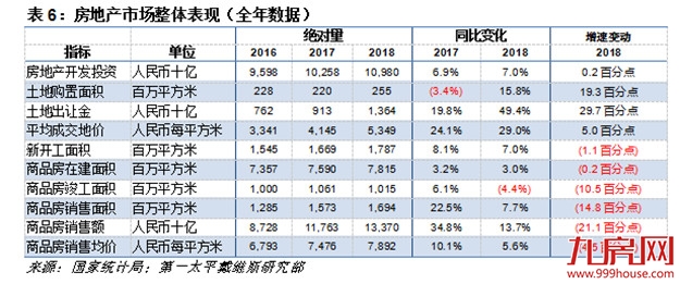 第一太平戴维斯:8月开发商发力销售但谨慎拿地——九房网 第一太平戴维斯:8月开发商发力销售但谨慎拿地——九房网