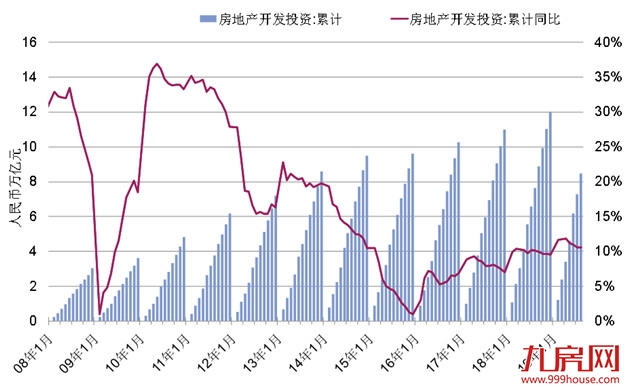 第一太平戴维斯:8月开发商发力销售但谨慎拿地——九房网 第一太平戴维斯:8月开发商发力销售但谨慎拿地——九房网