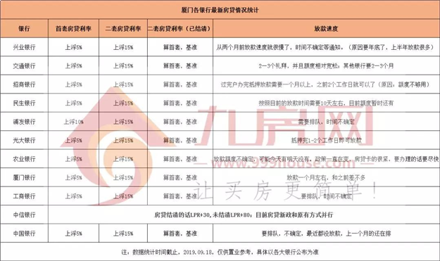 厦门房产,厦门房地产,厦门新房,九房网,厦门房产