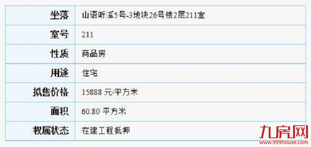 厦门房产,厦门房地产,厦门新房,九房网,厦门房产