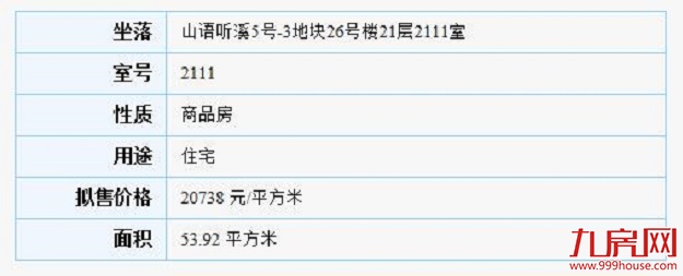 厦门房产,厦门房地产,厦门新房,九房网,厦门房产