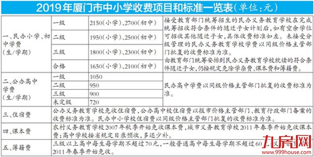 厦门房产,厦门房地产,厦门新房,九房网,厦门房产