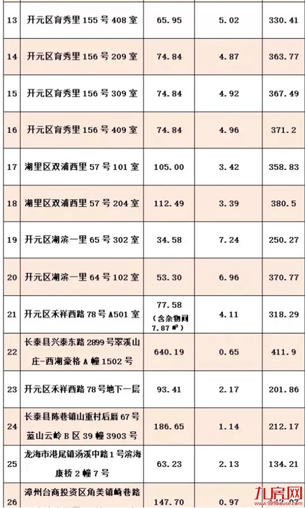 最低319万起卖!捡漏思明学区房的机会来了!——九房网 最低319万起卖!捡漏思明学区房的机会来了!——九房网