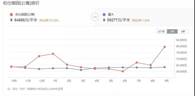 厦门房产,厦门房地产,厦门新房,九房网,厦门房产