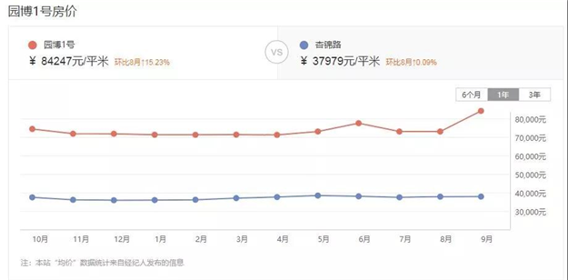 厦门房产,厦门房地产,厦门新房,九房网,厦门房产