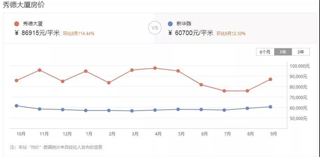 厦门房产,厦门房地产,厦门新房,九房网,厦门房产