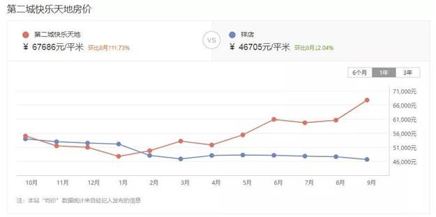 厦门房产,厦门房地产,厦门新房,九房网,厦门房产
