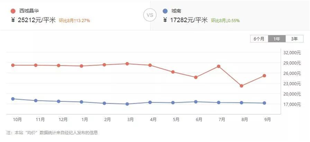 厦门房产,厦门房地产,厦门新房,九房网,厦门房产