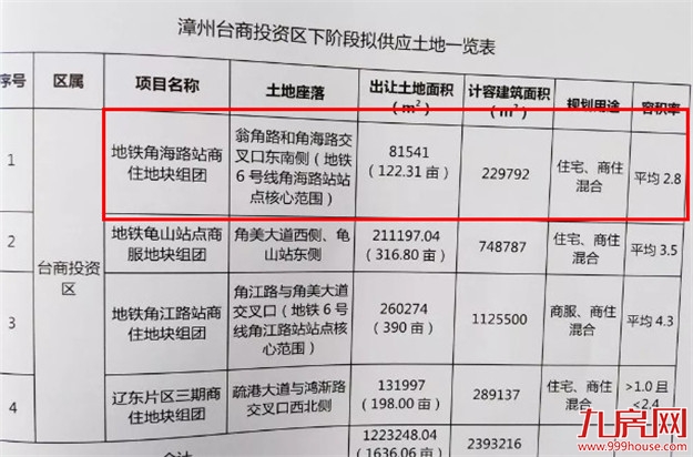 厦门房产,厦门房地产,厦门新房,九房网,厦门房产 厦门房产,厦门房地产,厦门新房,九房网,厦门房产