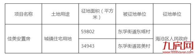 酸了！深圳1878个亿万富翁诞生！厦门最新拆迁地图同时曝光！——九房网