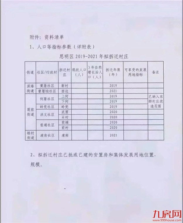 酸了！深圳1878个亿万富翁诞生！厦门最新拆迁地图同时曝光！——九房网