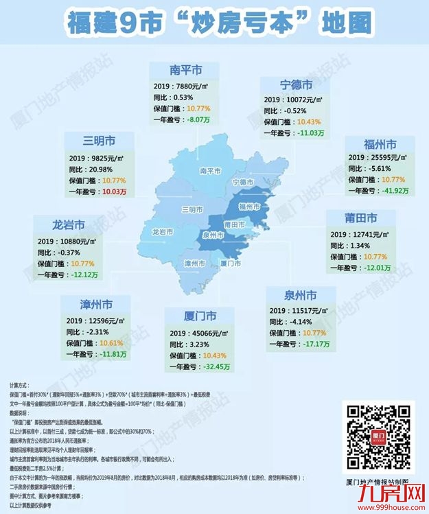 厦门房产,厦门房地产,厦门新房,九房网,厦门房产