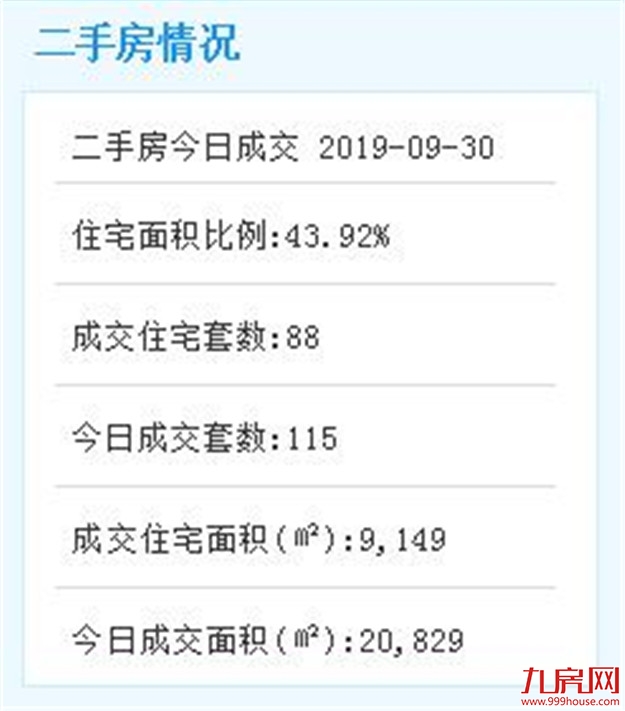 最低31590元/㎡！最高54357元/㎡！ 富力院士廷275套住宅获批预售——九房网