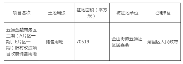 捷报频传!钟宅拆迁签约突破1000户,五缘湾北片区旧村改造刷新速度——九房网 捷报频传!钟宅拆迁签约突破1000户,五缘湾北片区旧村改造刷新速度——九房网