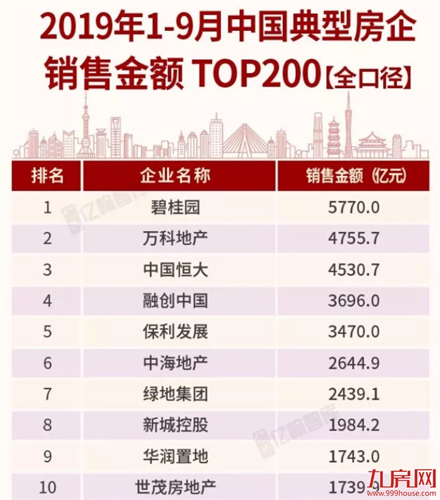 厦门房产,厦门房地产,厦门新房,九房网,厦门房产