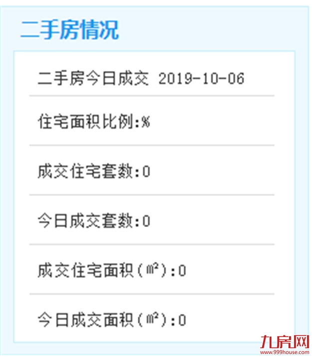 10月5日厦门二手住宅暂无数据——九房网