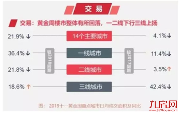 最高同涨218.7%！一二手都涨了！厦门买房人又回来了？——九房网