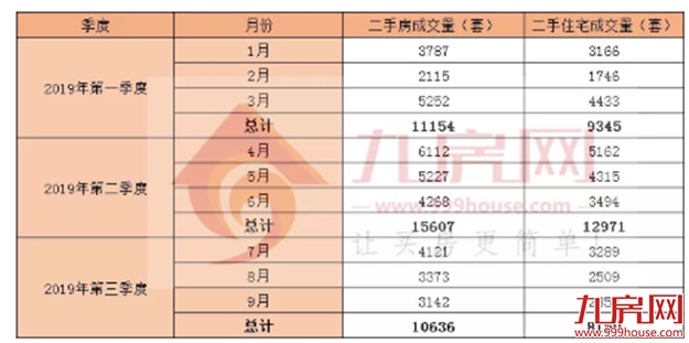 最高同涨218.7%！一二手都涨了！厦门买房人又回来了？——九房网