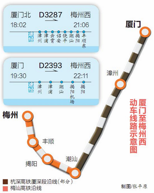 厦门首开梅州方向动车 今后两地列车车程不到3小时——九房网
