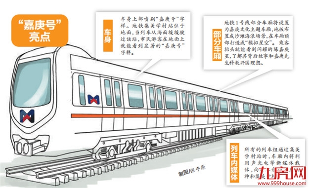 地铁1号线列车组将命名为“嘉庚号” 周六举办命名仪式——九房网