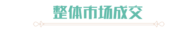 同安成交量领跑六区，竟是因为这两个盘……——九房网