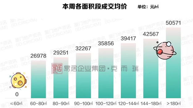 同安成交量领跑六区，竟是因为这两个盘……——九房网