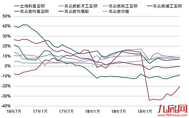 第一太平戴维斯：9月商办疲弱拖累整体土地成交价格，住宅市场走势基本平稳——九房网