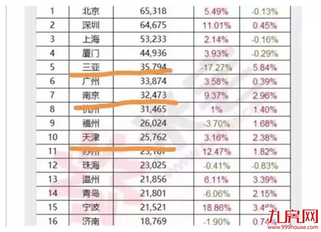 厦门房产,厦门房地产,厦门新房,九房网,厦门房产 厦门房产,厦门房地产,厦门新房,九房网,厦门房产