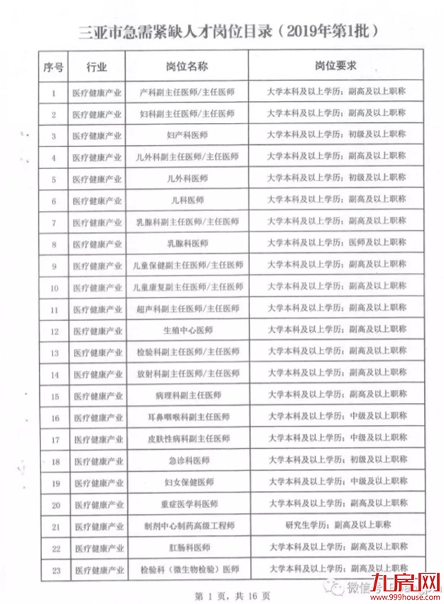 厦门房产,厦门房地产,厦门新房,九房网,厦门房产 厦门房产,厦门房地产,厦门新房,九房网,厦门房产