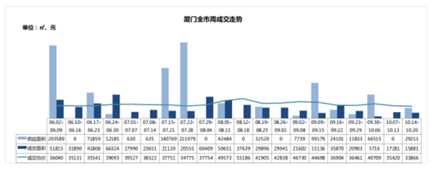 厦门房产,厦门房地产,厦门新房,九房网,厦门房产 厦门房产,厦门房地产,厦门新房,九房网,厦门房产