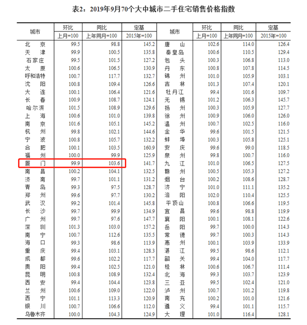厦门房产,厦门房地产,厦门新房,九房网,厦门房产 厦门房产,厦门房地产,厦门新房,九房网,厦门房产